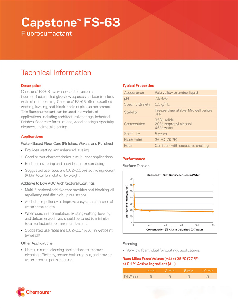 Capstone? FS-63氟表面活性劑(圖2)