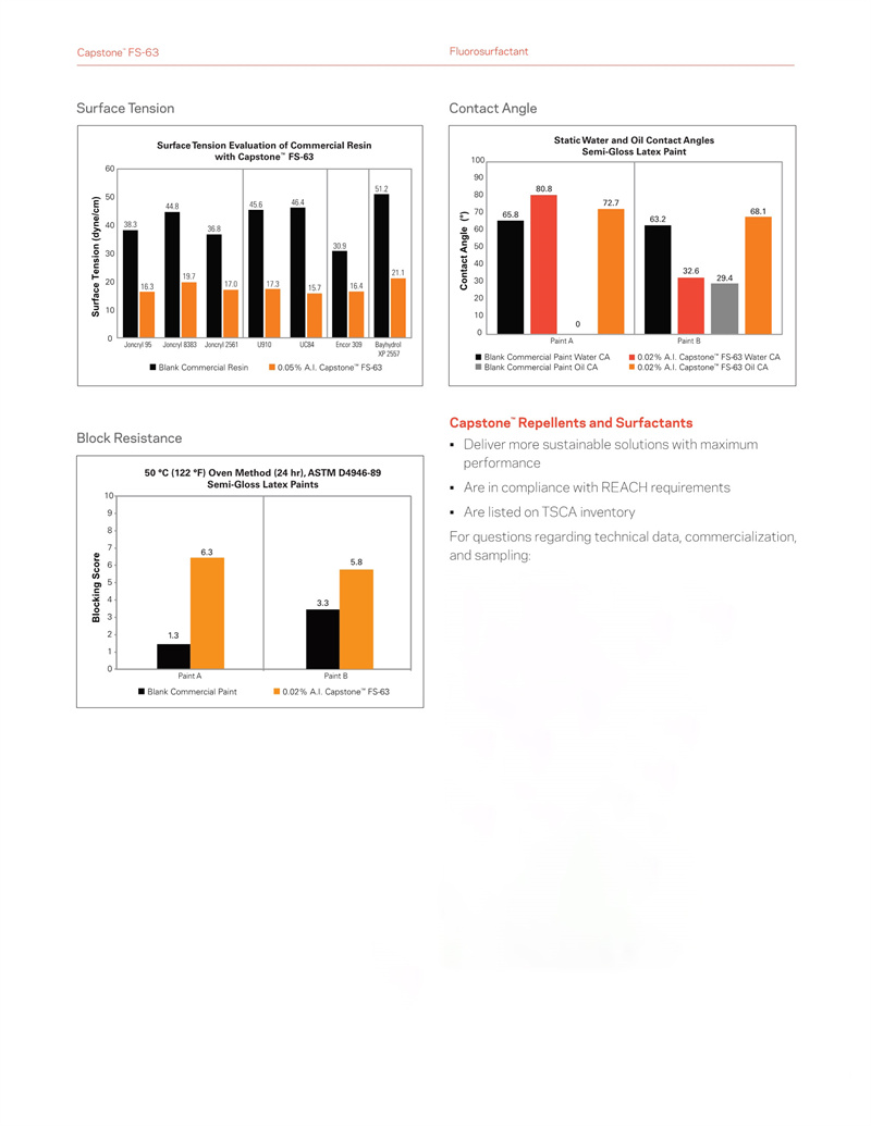 Capstone? FS-63氟表面活性劑(圖3)