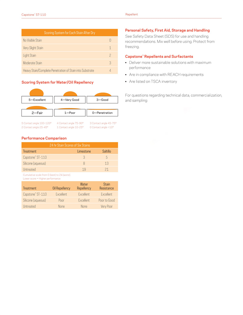 頂石Capstone? ST-110(圖4)