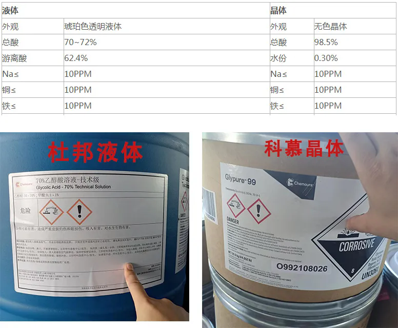 乙醇酸（羥基乙酸，甘醇酸）晶體（半導體芯片清洗劑）